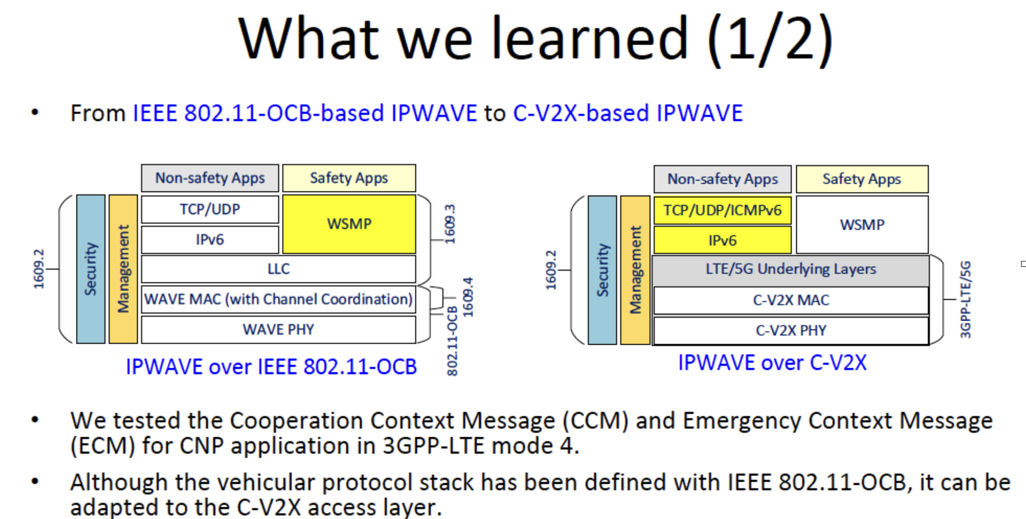 IETF 112 Hackathon IPWAVE