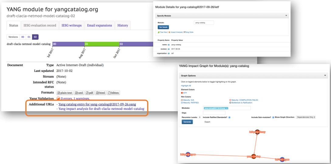 YANG Suite and IETF Datatracker screenshot