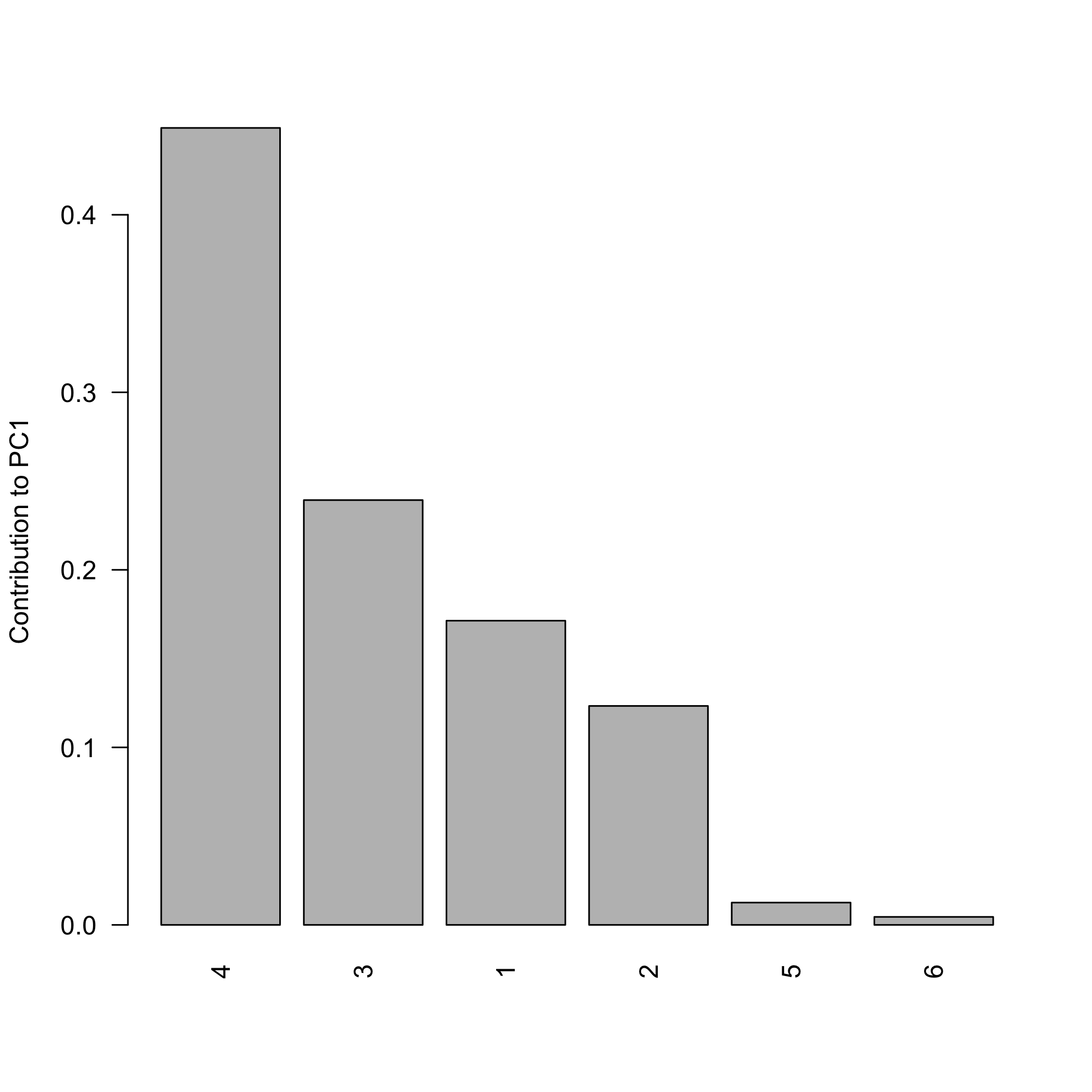 plot of chunk plotexamples