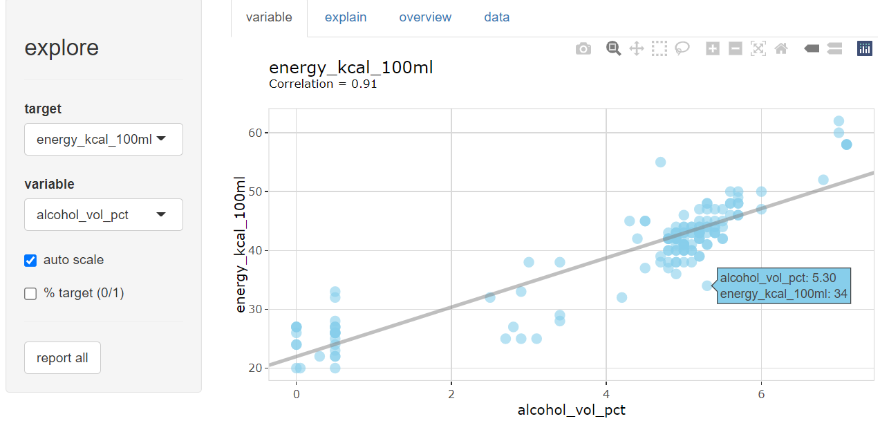 explore variable + target