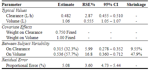 Example result: parameter table