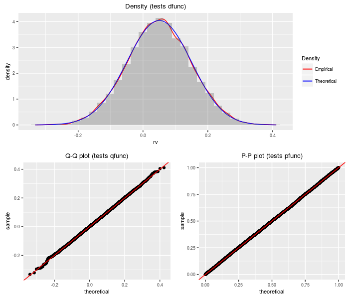 plot of chunk dneta