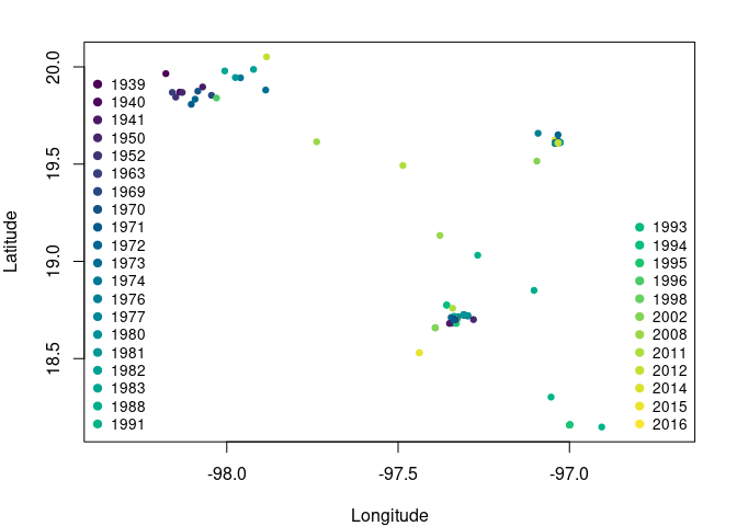 Fig. 1. Occurrence points of *Abronia graminea*. Colors represent the year of observation.