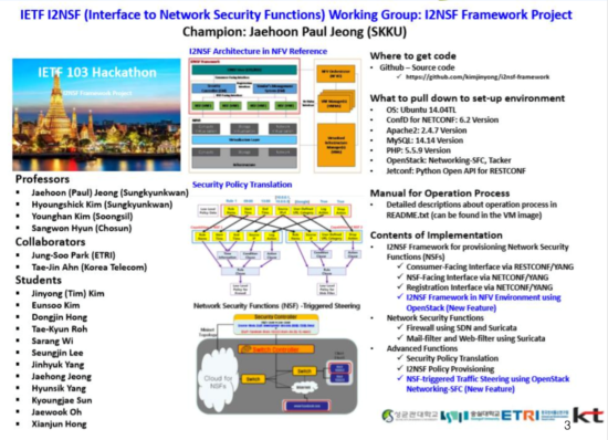 I2NSF at IETF Hackathon Bangkok