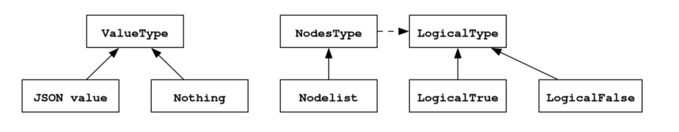 json-path-image2