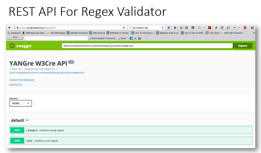 REST API for Regex Validator